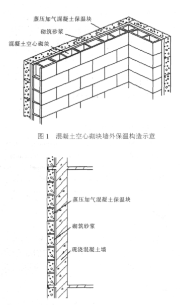 百色蒸压加气混凝土砌块复合保温外墙性能与构造